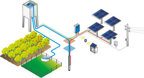 lorentz-ps2_systemlayout